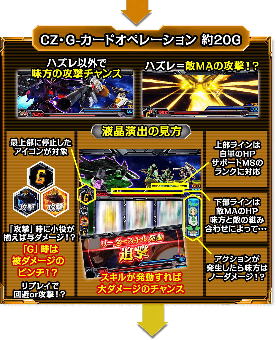 CZ・G-カードオペレーション 約20G