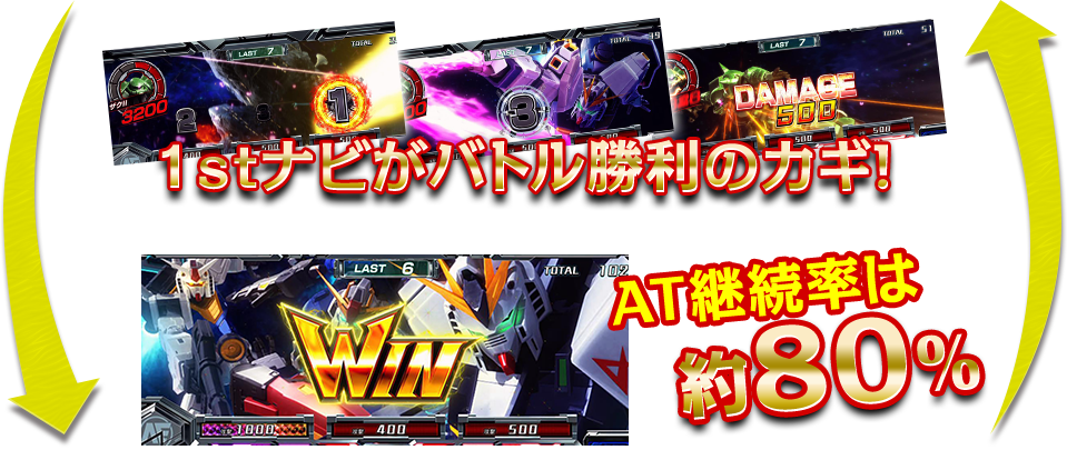 1stナビがバトル勝利のカギ！ AT継続率は約80%