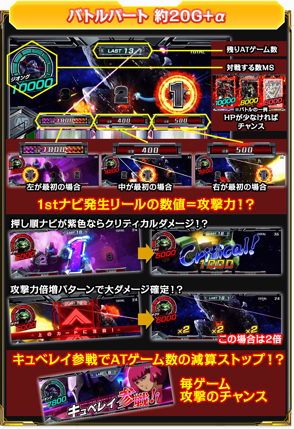 バトルパート 約20G+α