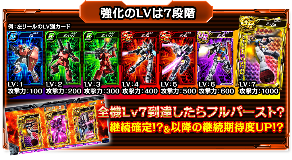 強化のLVは7段階