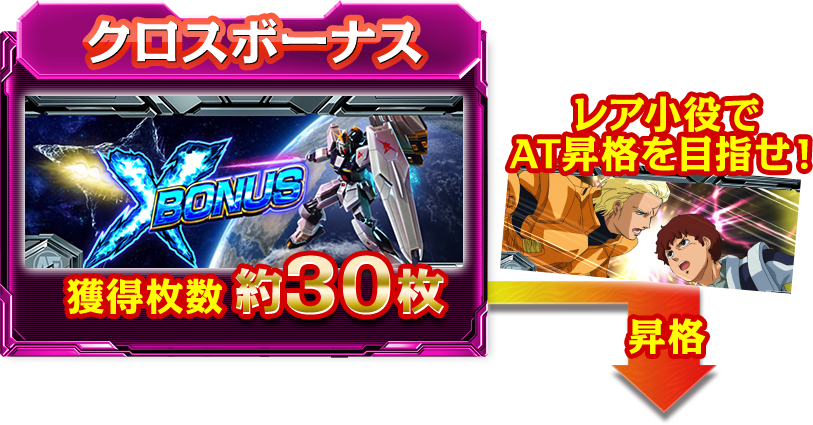 ゲームフロー｜パチスロ カードバトルパチスロ ガンダム クロス