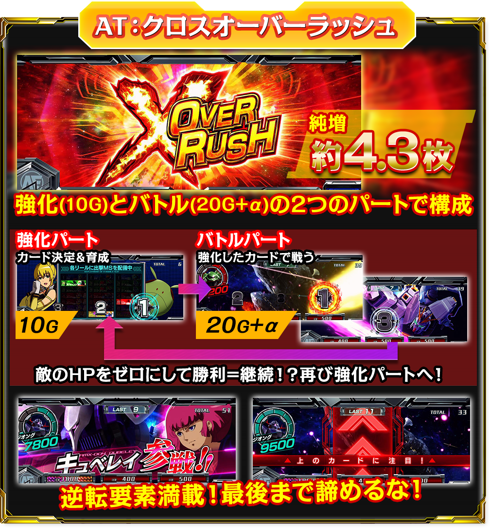 AT：クロスオーバーラッシュ