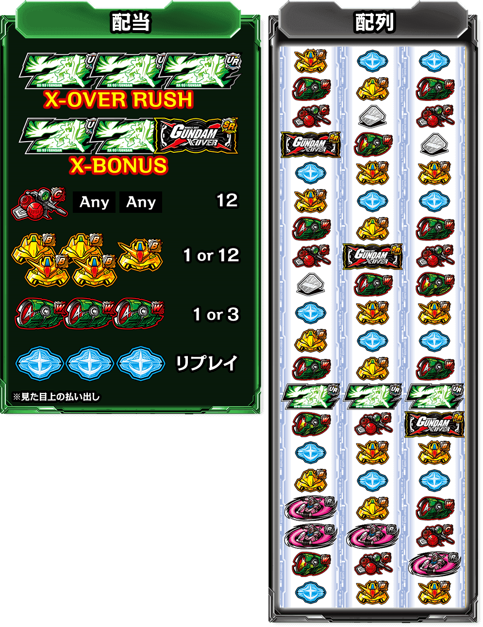 スペック｜パチスロ カードバトルパチスロ ガンダム クロスオーバー