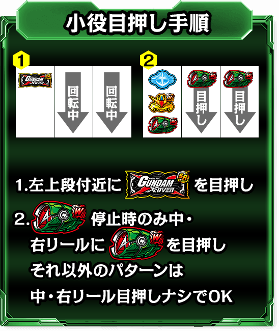 小役目押し手順